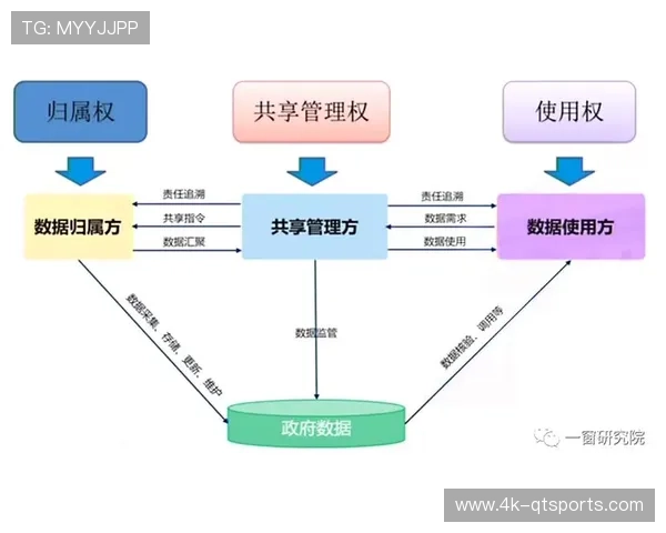 数据权益的博弈:英超联赛与其技术合作伙伴间的商业利益分配机制 数据权益的博弈:英超联赛与其技术合作伙伴间的商业利益分配机制