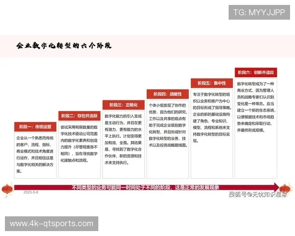 数字化转型不仅改变流程更重塑硬件 交互设备正成为赛事的实时孪生点 数字化转型不仅改变流程更重塑硬件 交互设备正成为赛事的实时孪生点